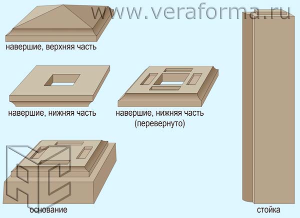 Правила сборки декоративных оград
